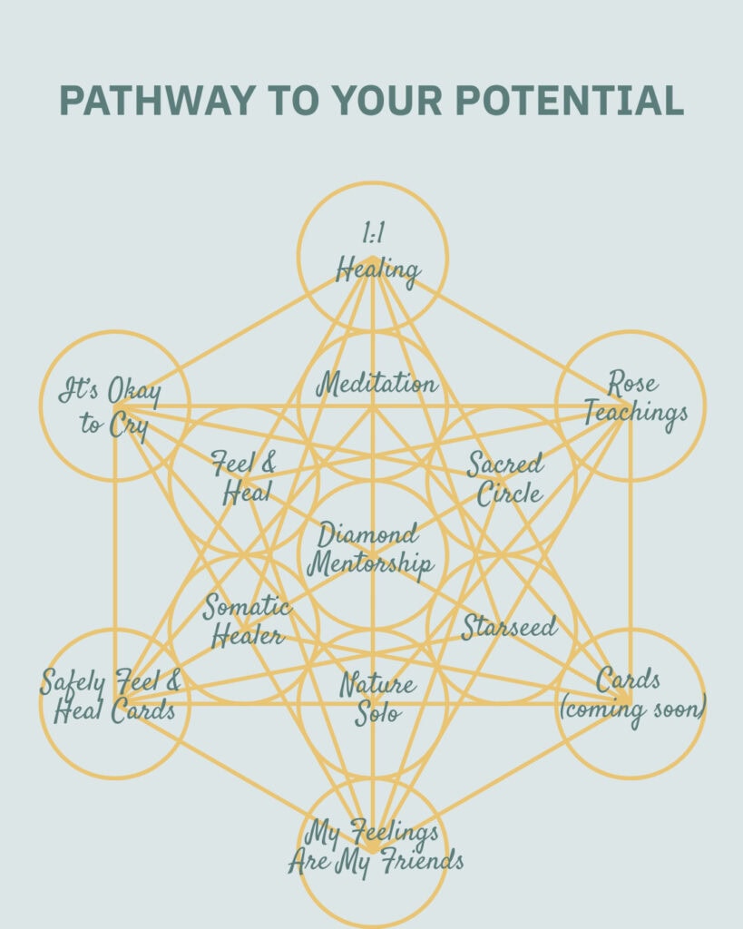 Pathway To Your Potential